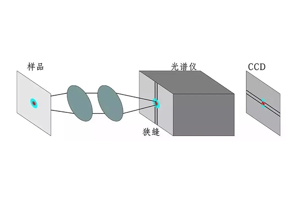 光譜儀中的結(jié)構(gòu) 光譜儀中的結(jié)構(gòu)